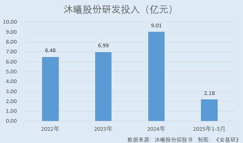 沐曦股份 以自研全栈技术为基，驱动国产GPU蓬勃发展，共铸“中国芯”新篇章